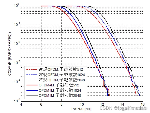 基于matlab的索引OFDM系统误码率仿真_matlab_05